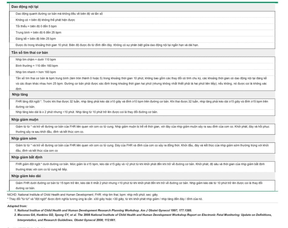 Định nghĩa NICHD về các dạng và đặc điềm FHR