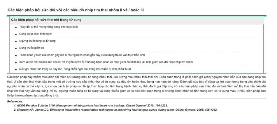 Các biện pháp hồi sức đối với các biểu đồ nhịp tim thai nhóm II và / hoặc III