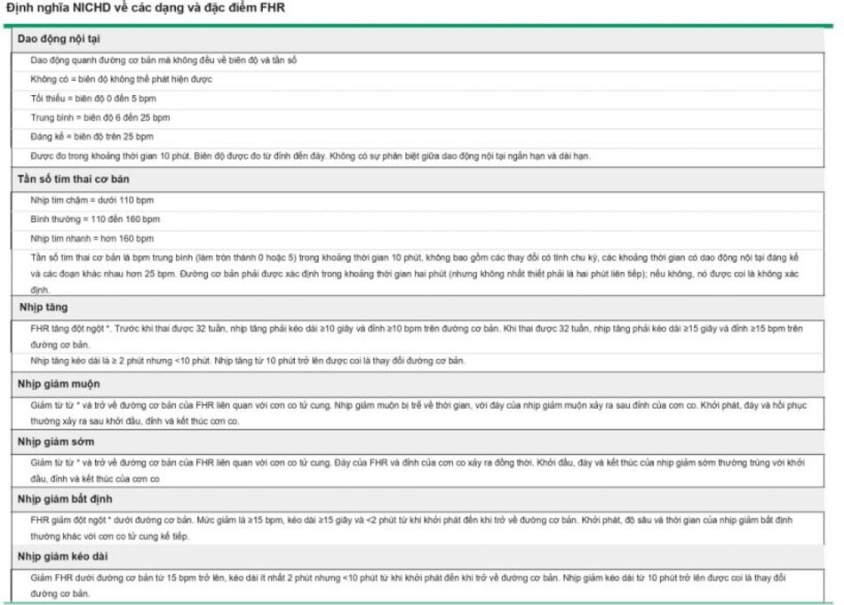 Định nghĩa NICHD về các dạng và đặc điểm FHR