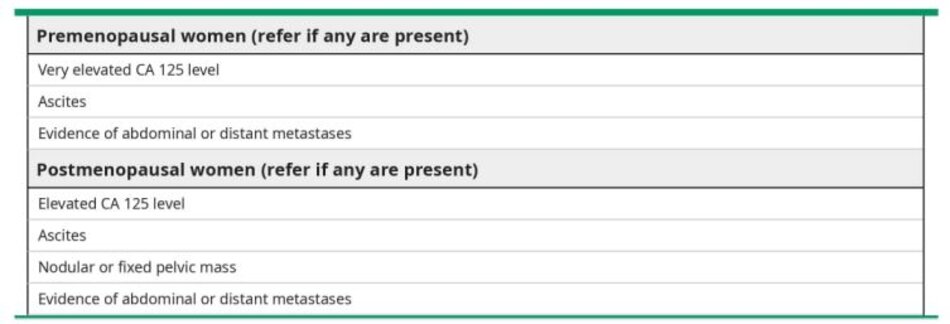 Referral of women with a pelvic mass to a gynecologic oncologist: ACOG guidelines