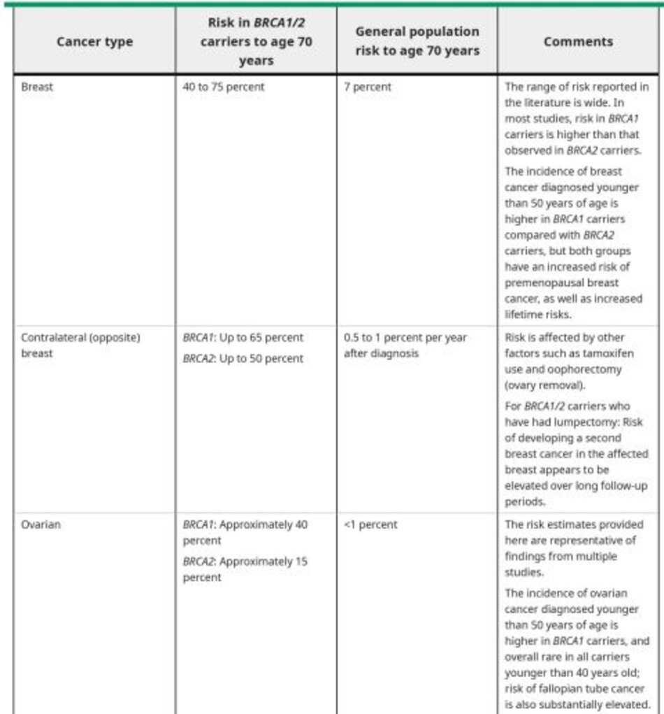 Estimated cancer risks associated with BRCA1 and BRCA2 mutations