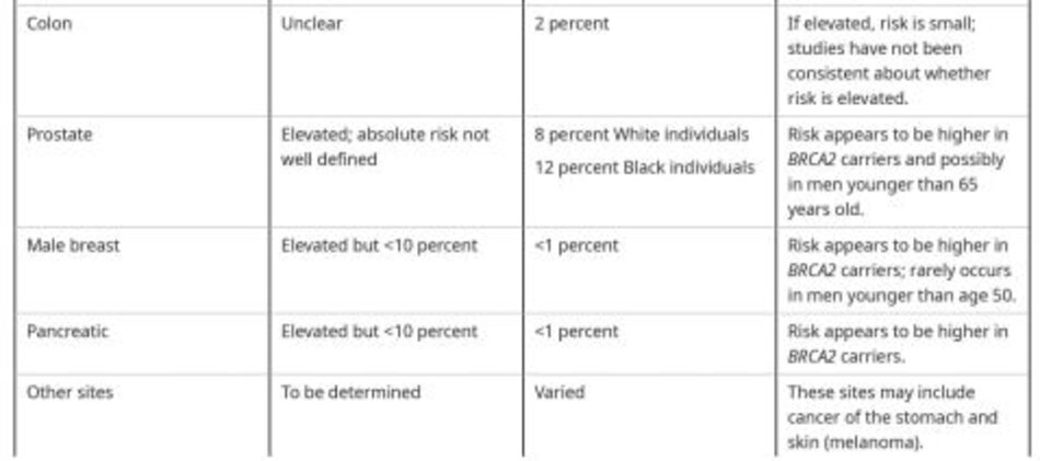 Estimated cancer risks associated with BRCA1 and BRCA2 mutations