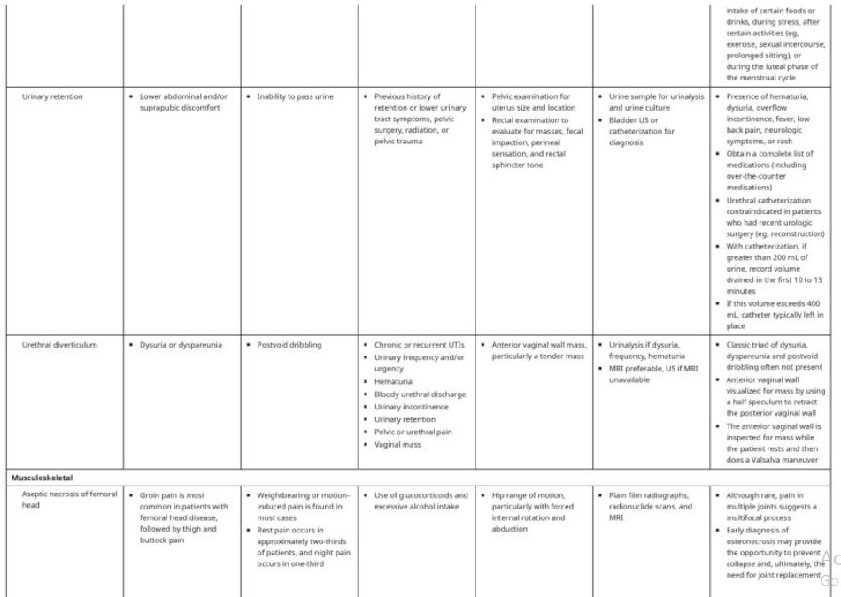 Less common etiologies of acute pelvic pain in nonpregnant adult women