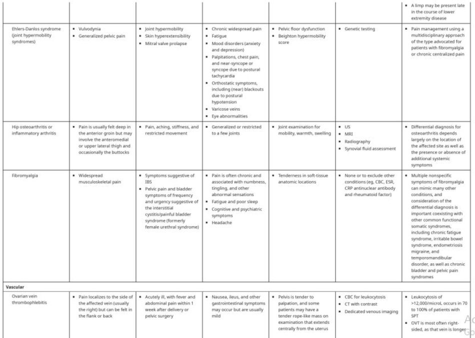 Less common etiologies of acute pelvic pain in nonpregnant adult women