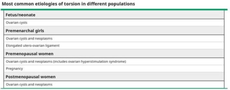 Most common etiologies of torsion in different populations