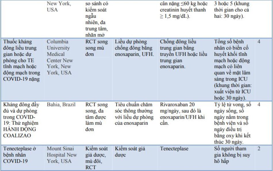 Bảng 3: Các RCT đang thử nghiệm vai trò về chống đông máu trong COVID-19