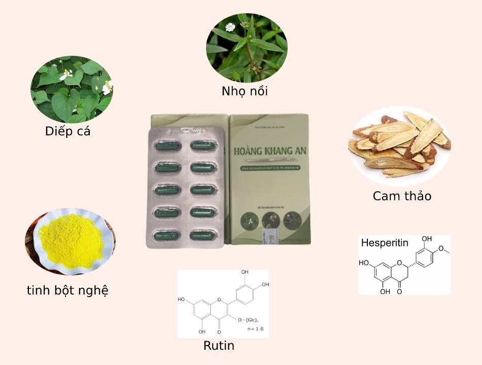 Tác dụng của các thành phần Hoàng Khang An