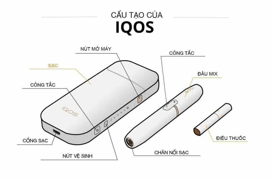 Cấu tạo của iqos