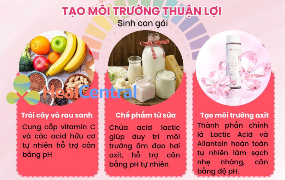 Cách tạo môi trường axit lý tưởng cho tinh trùng X